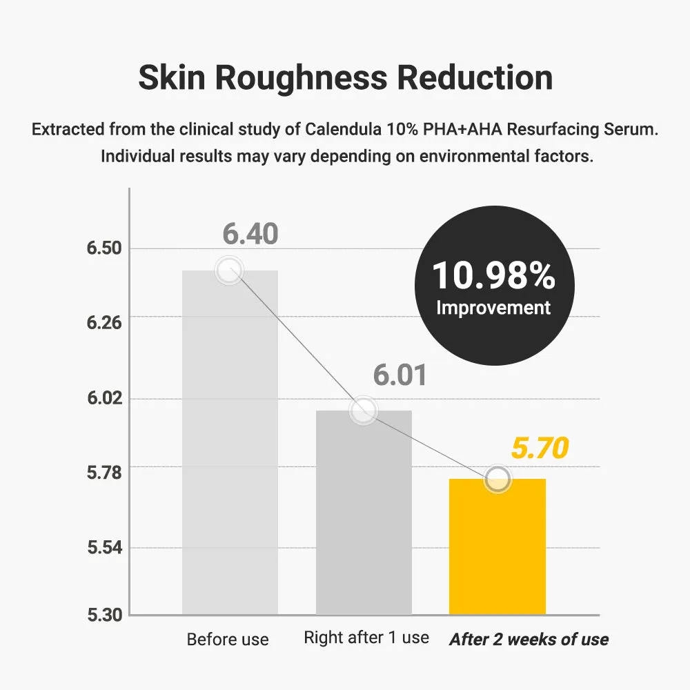 Calendula 10% PHA AHA Resurfacing Serum