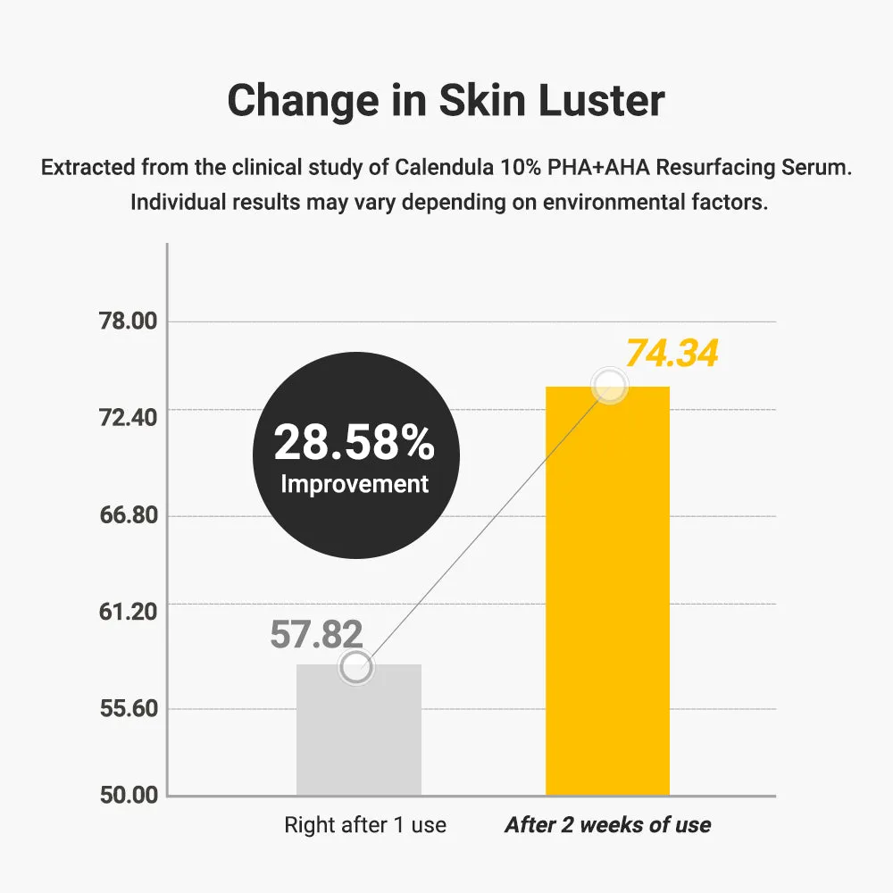 Calendula 10% PHA AHA Resurfacing Serum