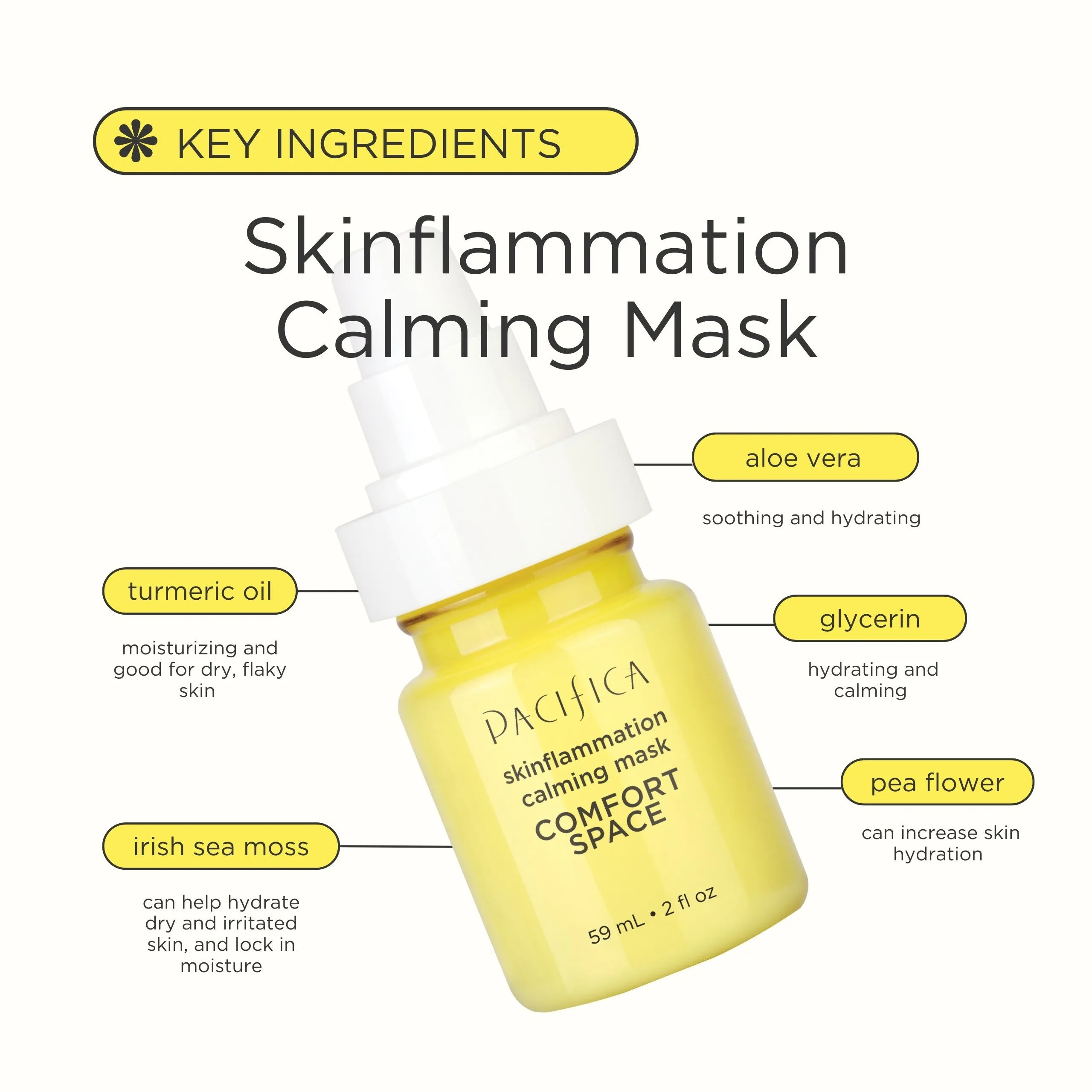 Comfort Space Skinflammation Calming Mask