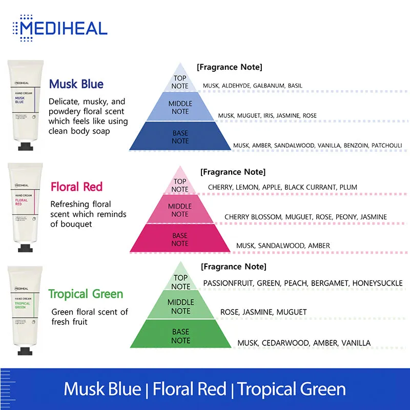 Mediheal Hand Cream 50ml - Tropical Green