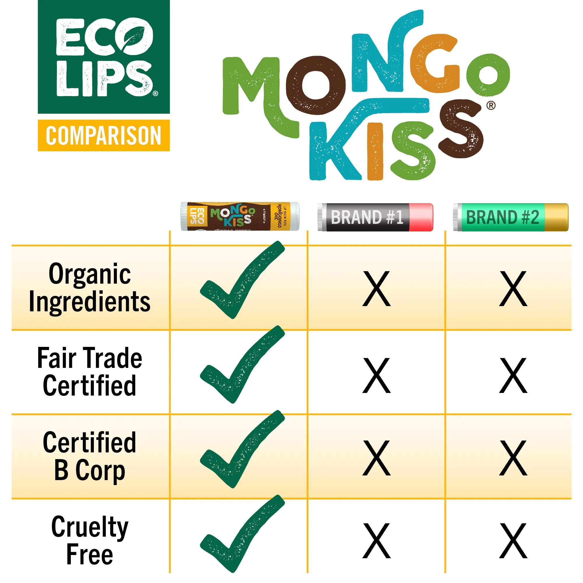 Mongo Kiss® Peppermint Organic Lip Balm, 0.25 oz.