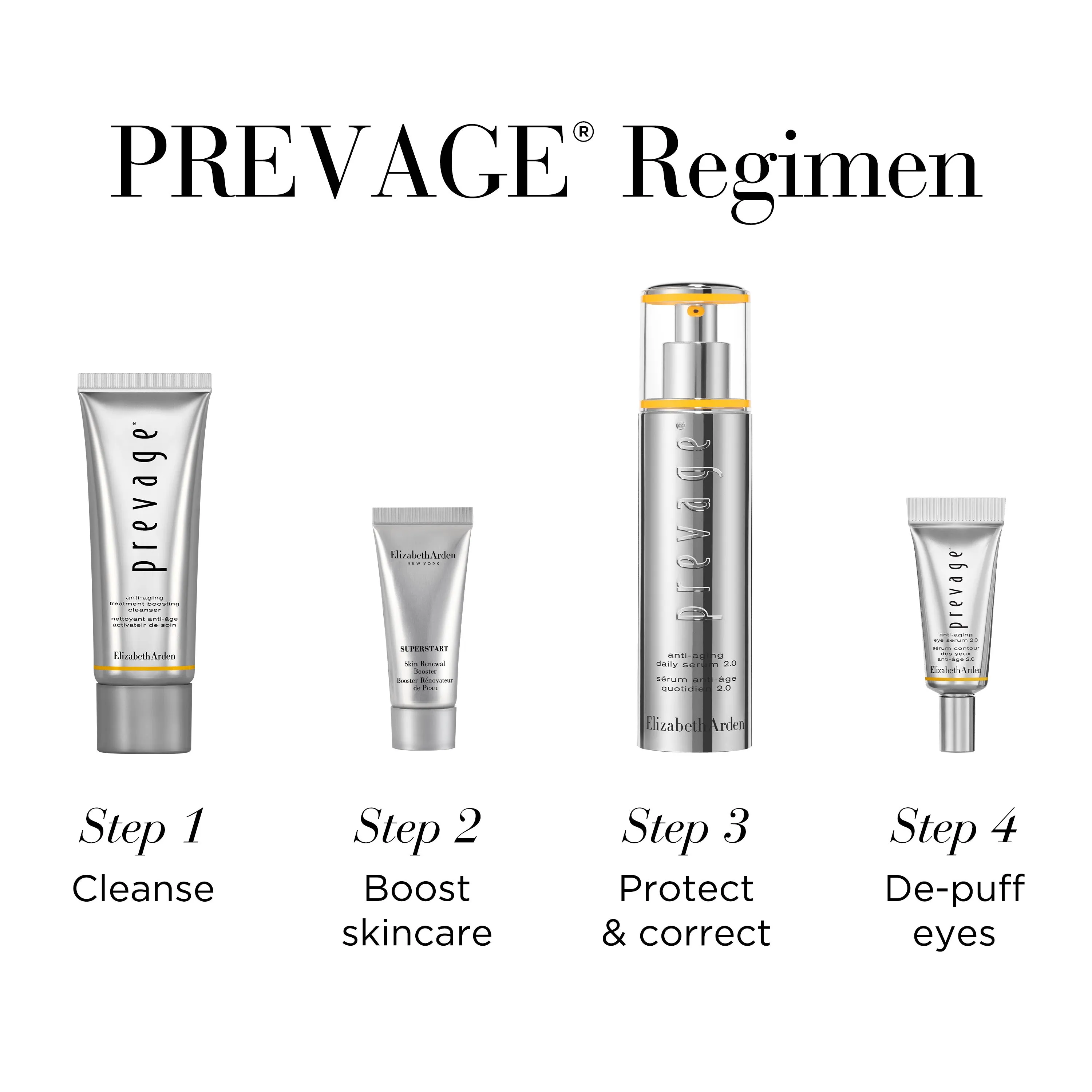 PREVAGE® 2.0 Serum Turn Back Time 4-Piece Set