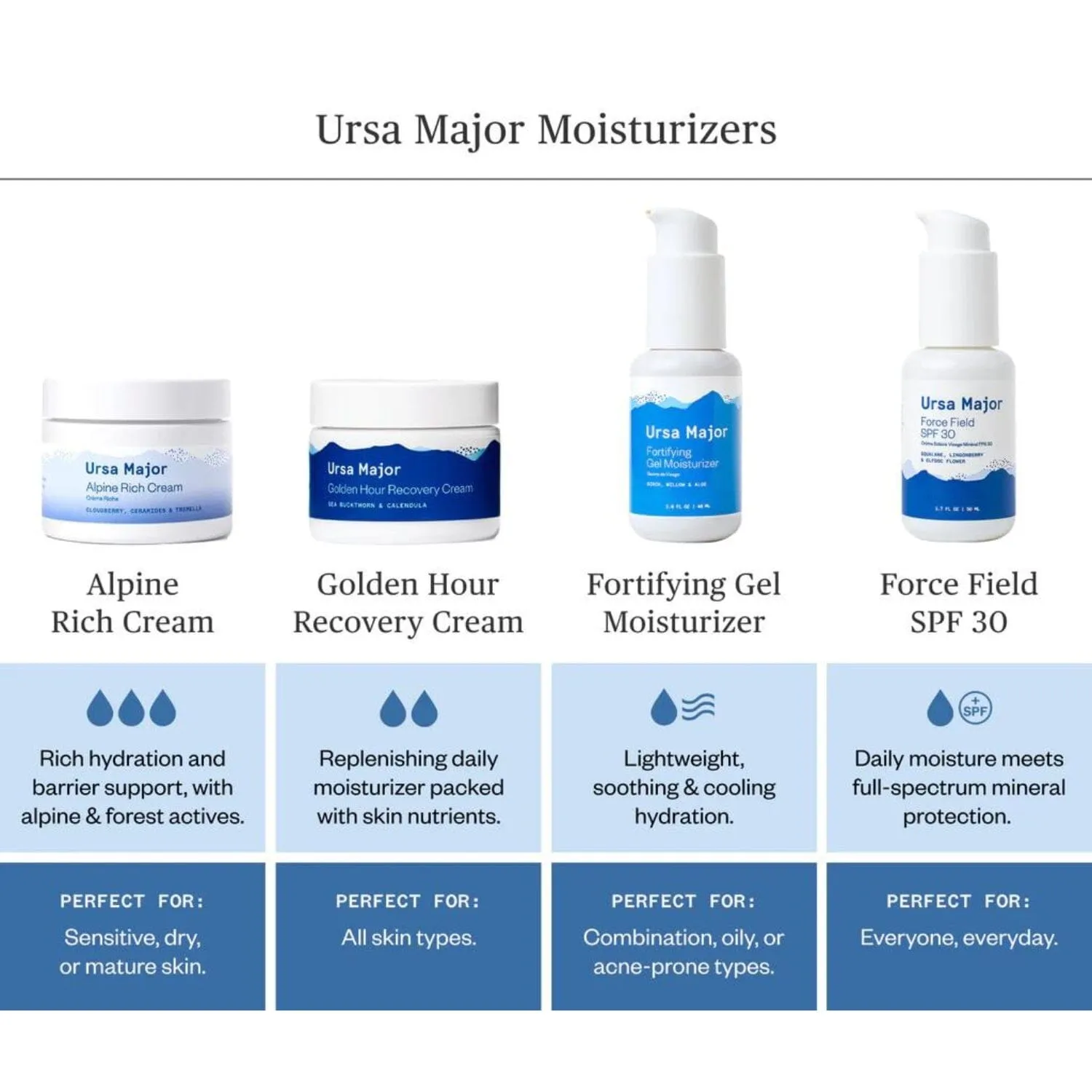 Ursa Major Alpine Rich Cream (50ml)